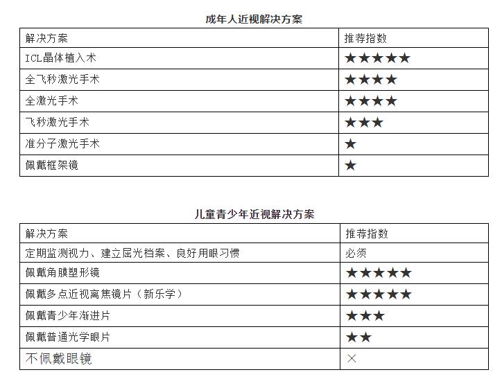 成人近视应该做哪些摘镜手术青少年近视呢淮南8868 - 看球聊球追世界杯就来8868体育有限公司官方网站提供这些解决方案1.jpg