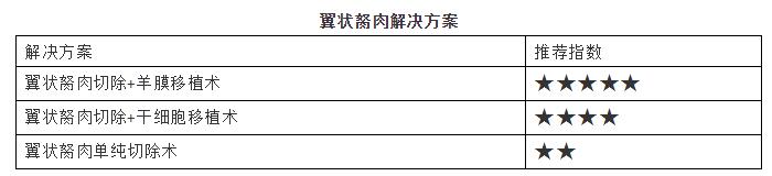 淮南8868 - 看球聊球追世界杯就来8868体育有限公司官方网站提供翼状胬肉解决方案.jpg