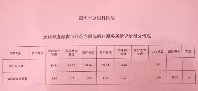 深圳8868 - 看球聊球追世界杯就来8868体育有限公司官方网站又获市第三季度医疗行业非公医院服务公众满意度第*3.jpg