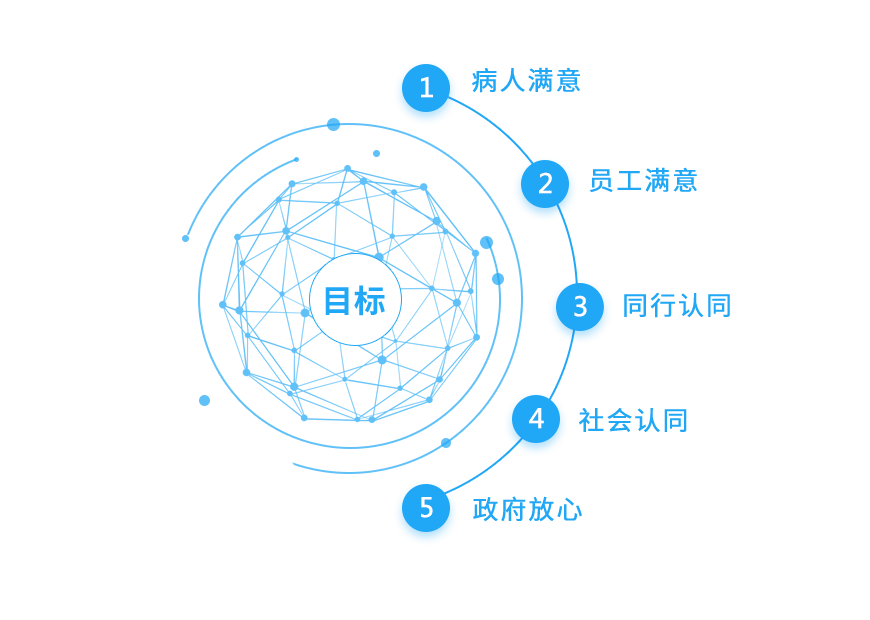 8868体育的目标