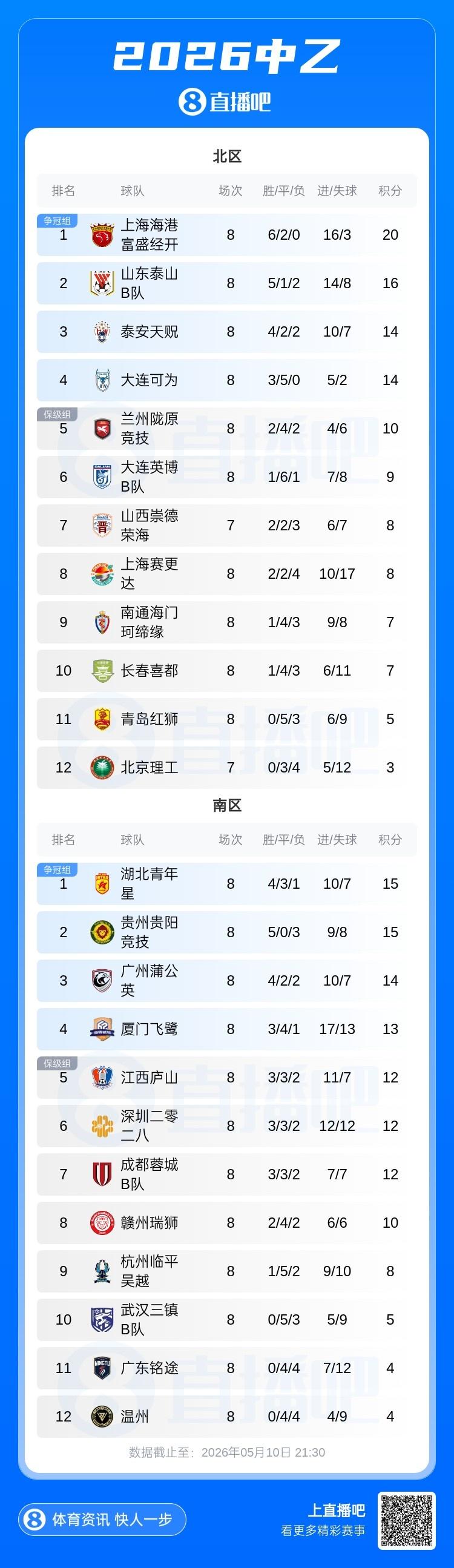 身价90万欧！西媒：一家中超劲旅向西乙中场莫兰特开出诱人报价
