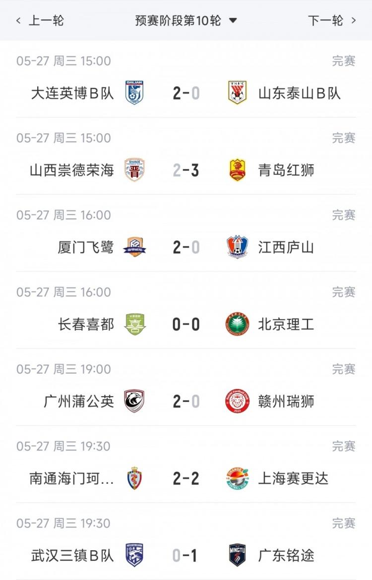 博主：张琳芃以37岁41天超吕文君，成海港足协杯最年长进球队员