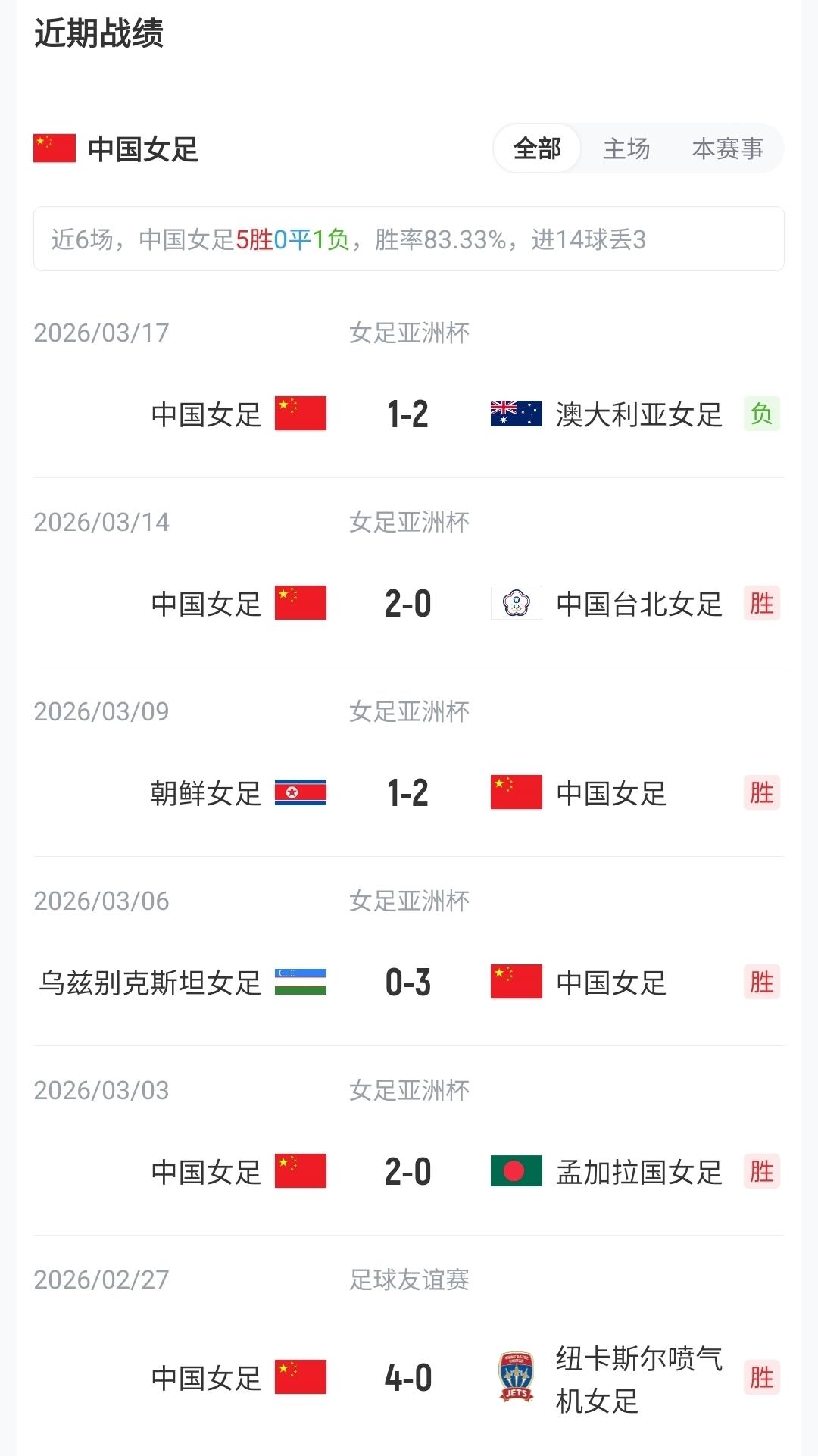 泰山争议军师离队执教J2今治FC 马德鲁加归队待定