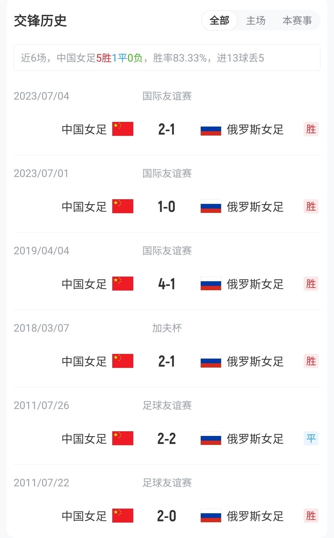 蒙哥马利：茹子楠将会休息，我们信心满满，很期待打好这场比赛